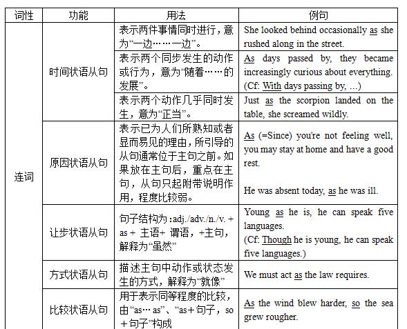 “坐月子” 陋习，得改了？...