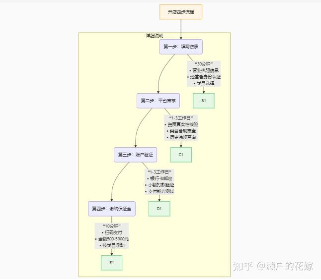 愉悦到家服务资质详解与避坑全攻略