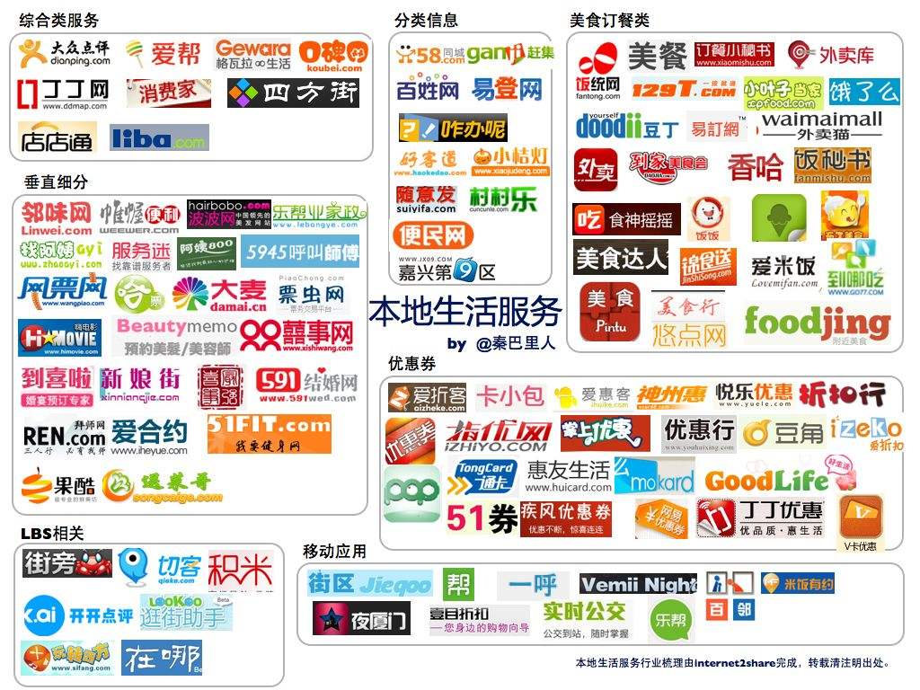 哪里找靠谱的即时生活服务？_3分钟匹配本地优质服务商省30%