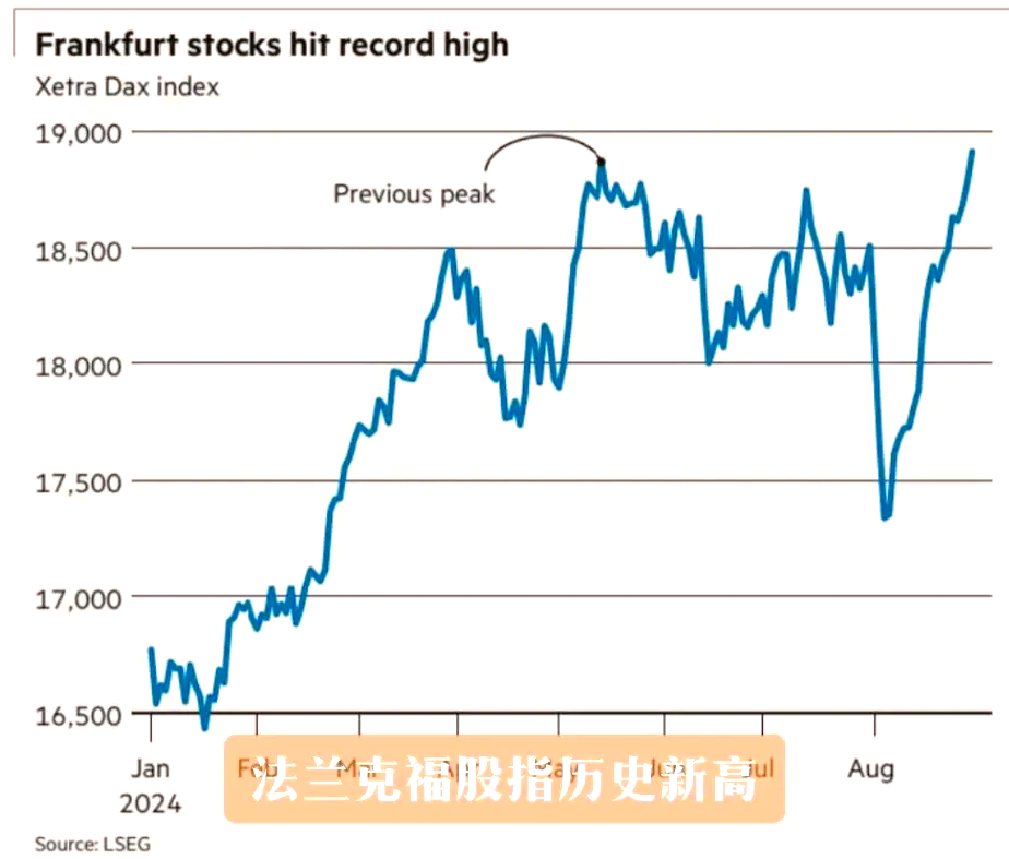 法兰克福金融中心地位 为何成为欧洲经济心脏