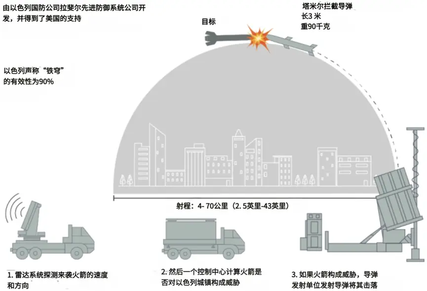 反导系统如何拦截导弹 反弹道导弹拦截原理