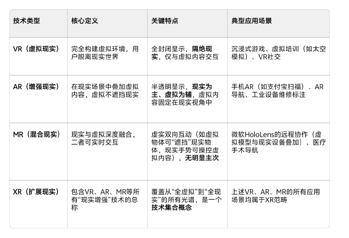VR、AR和MR，改变探索世界的方式？...