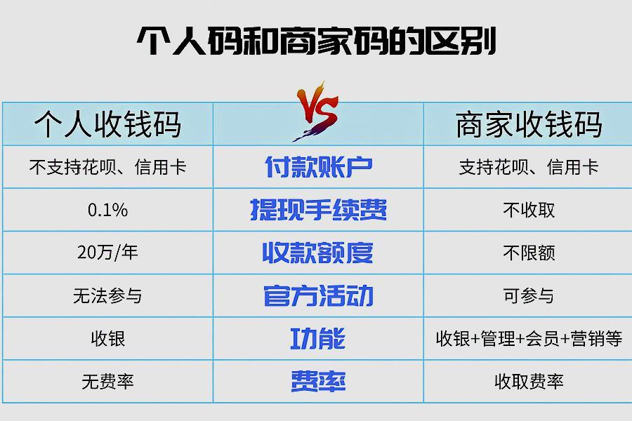 同城服务扫码太麻烦?微信二维码三步省30%时间