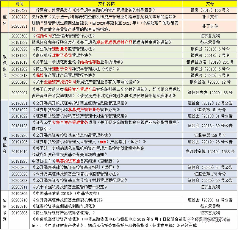 资管新规重磅落地 对股市楼市影响有多大
