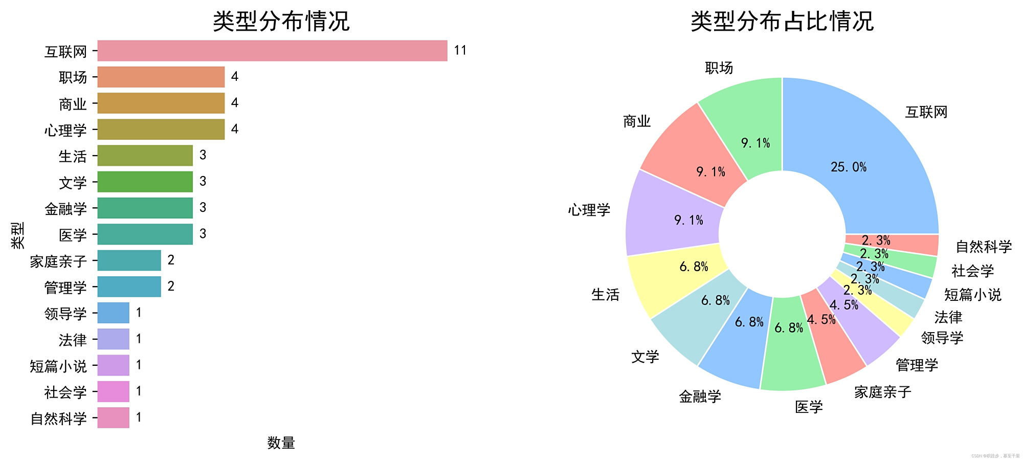 教育快报：98服务一般的价格是多少   详细价格明细解析