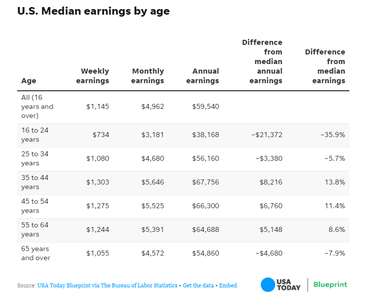 美国女货车司机的收入有多高？大约4万-6.8万美元...