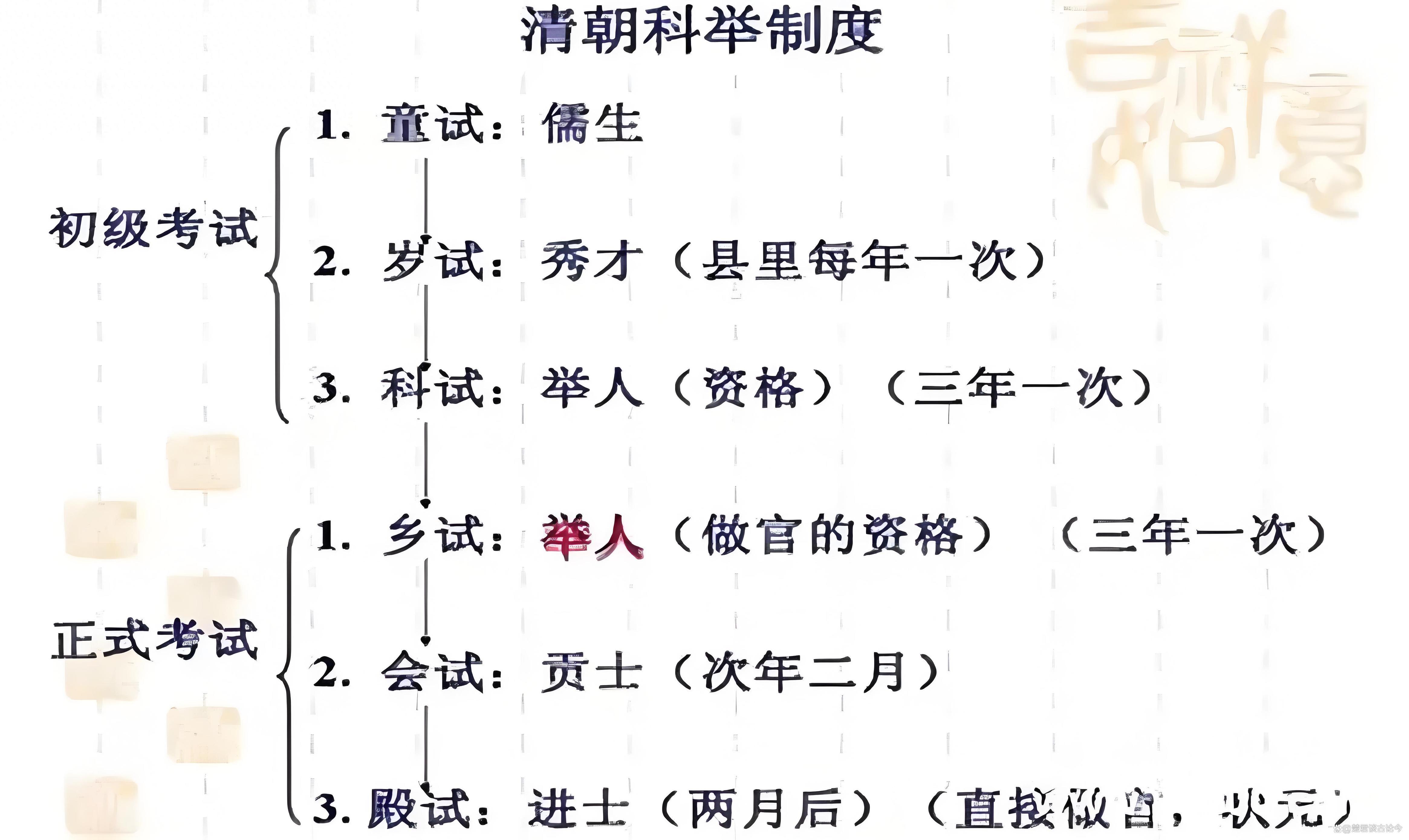 清朝评价为何两极分化 学习近代史的现实意义