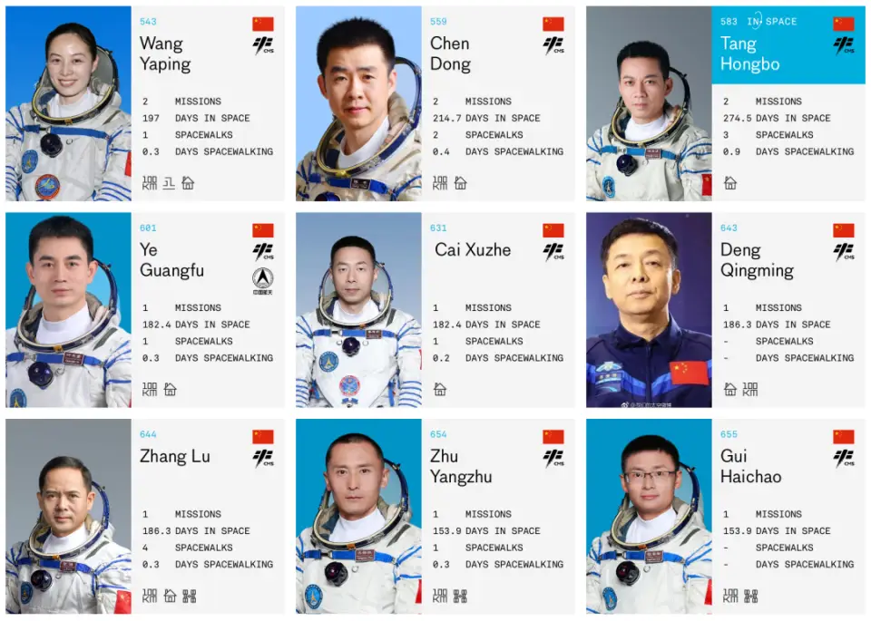 中国航天员飞天时刻 太空英雄名单全揭秘