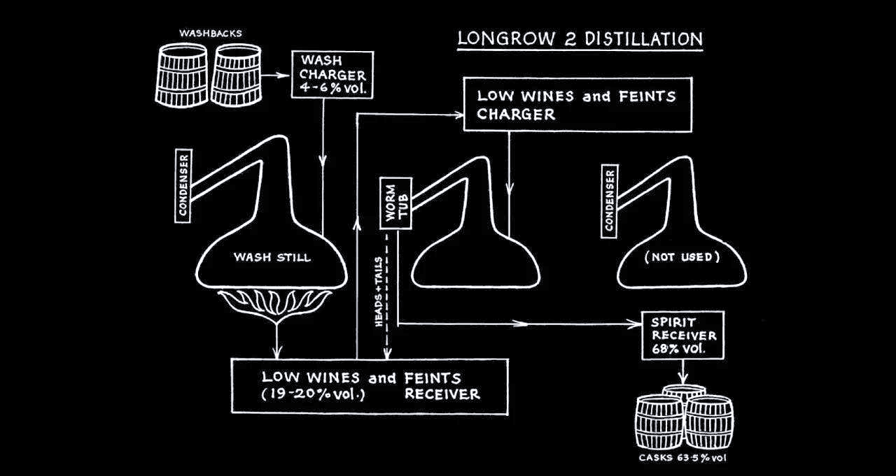 威士忌冷知识揭秘 爱尔兰威士忌独特魅力