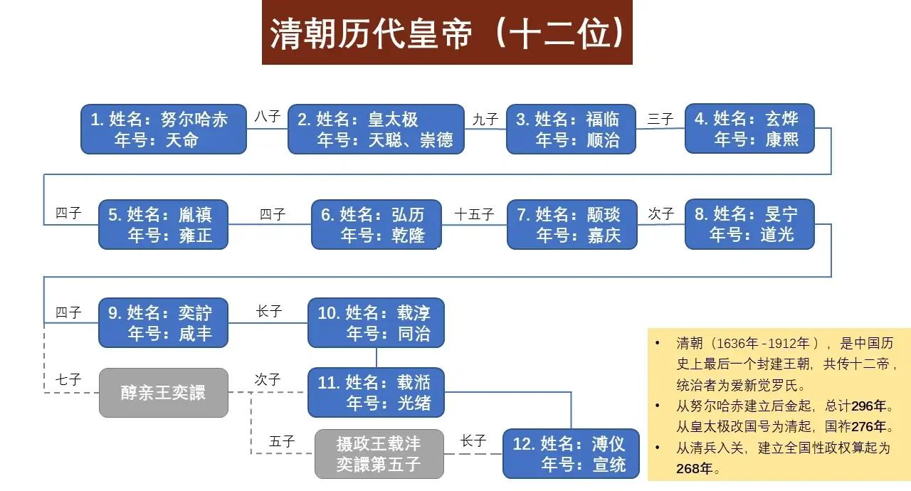 清朝为何不尊金朝为正统 以宋朝为正统的背后原因