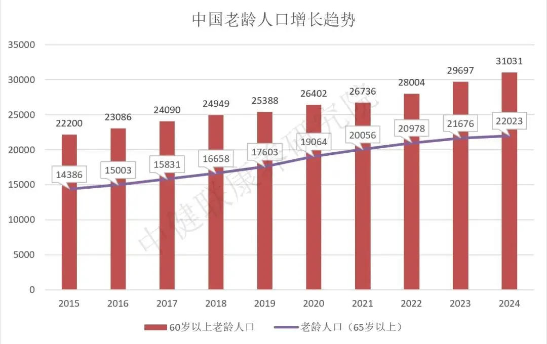 中国城市版图变迁 未来人口分布趋势