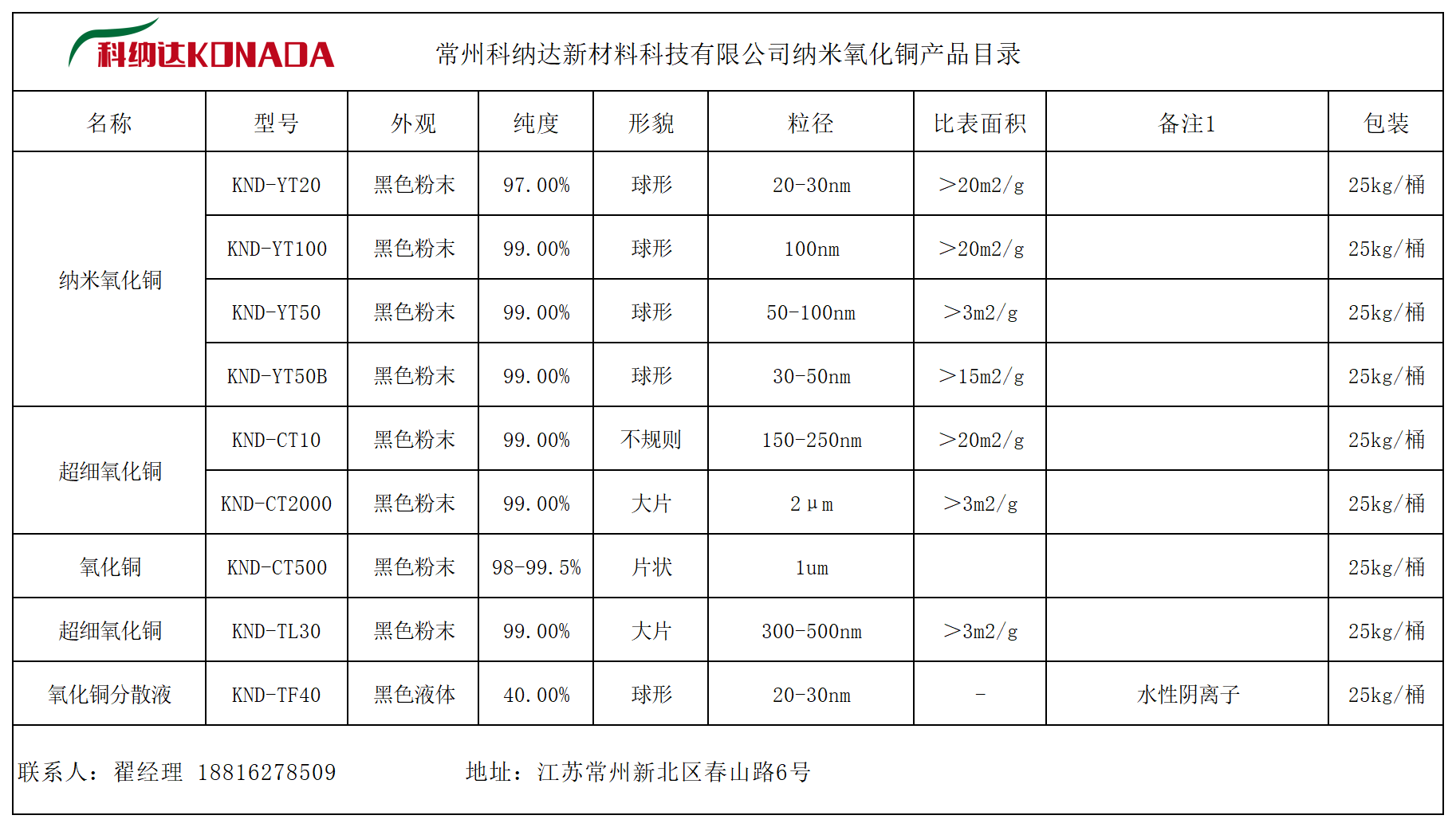 微观原子角度出发，体重80千克的人价值有多高？...
