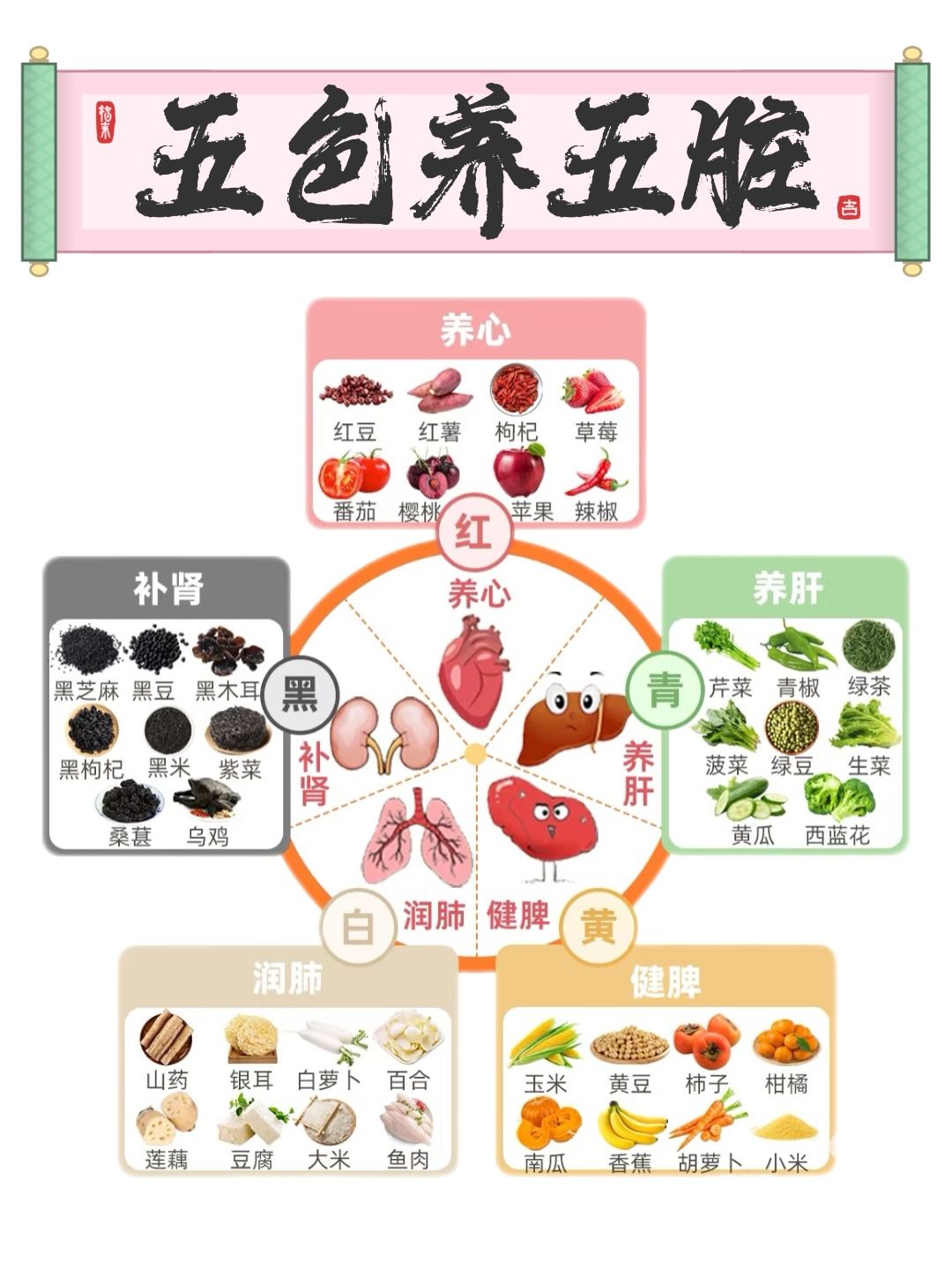 不同颜色的食物分别代表什么营养健康?...