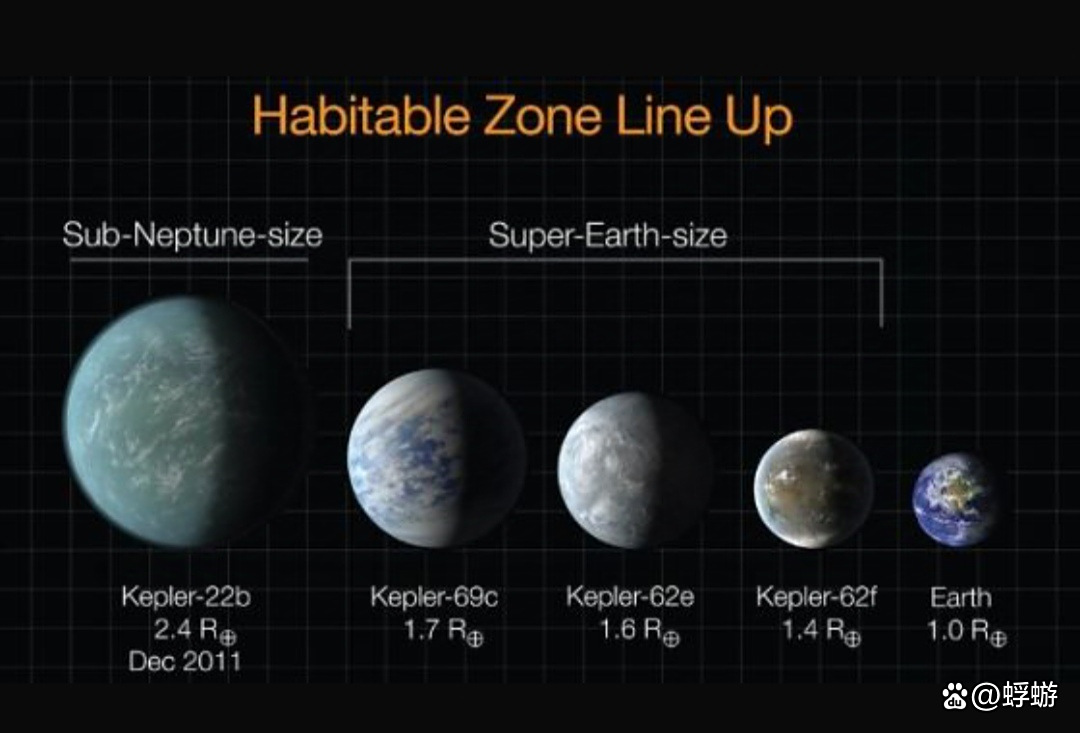 发现24颗比地球更宜居的星球，人类真的能搬过去生活吗？