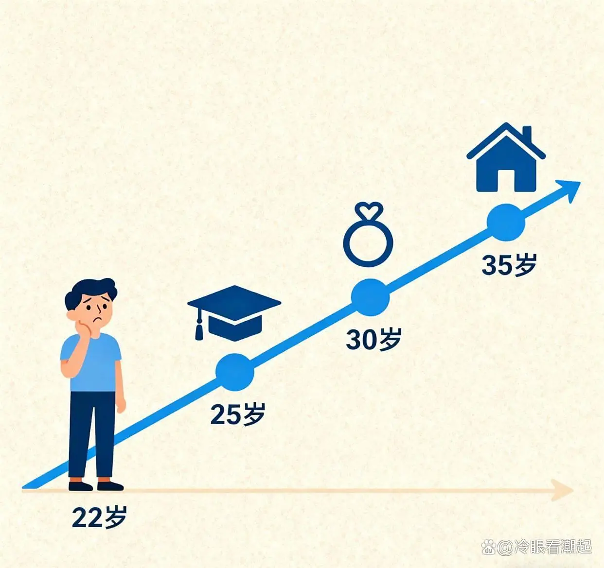 你年纪轻轻，为什么总是焦虑？...