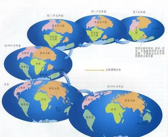 板块构造生命之根,启发人类寻找生命?...