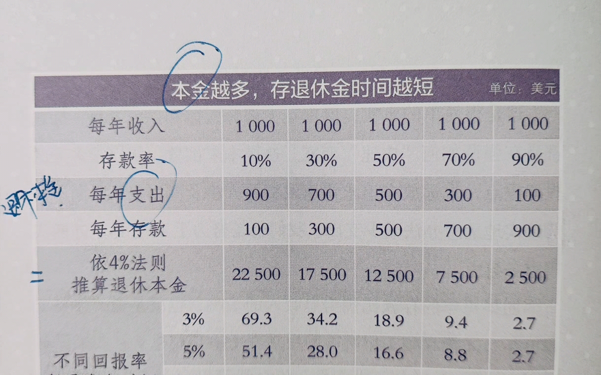 财务自由是什么 普通人如何实现财务自由