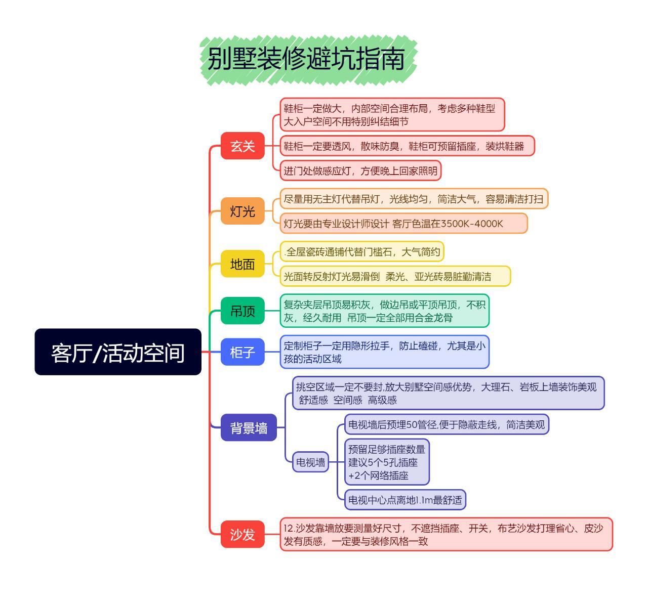 如何用100元高效支配4小时_三大避坑策略省70%无效时间