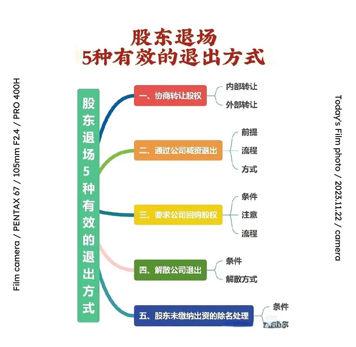 股权激励退出机制设计 员工期权行权难题解析