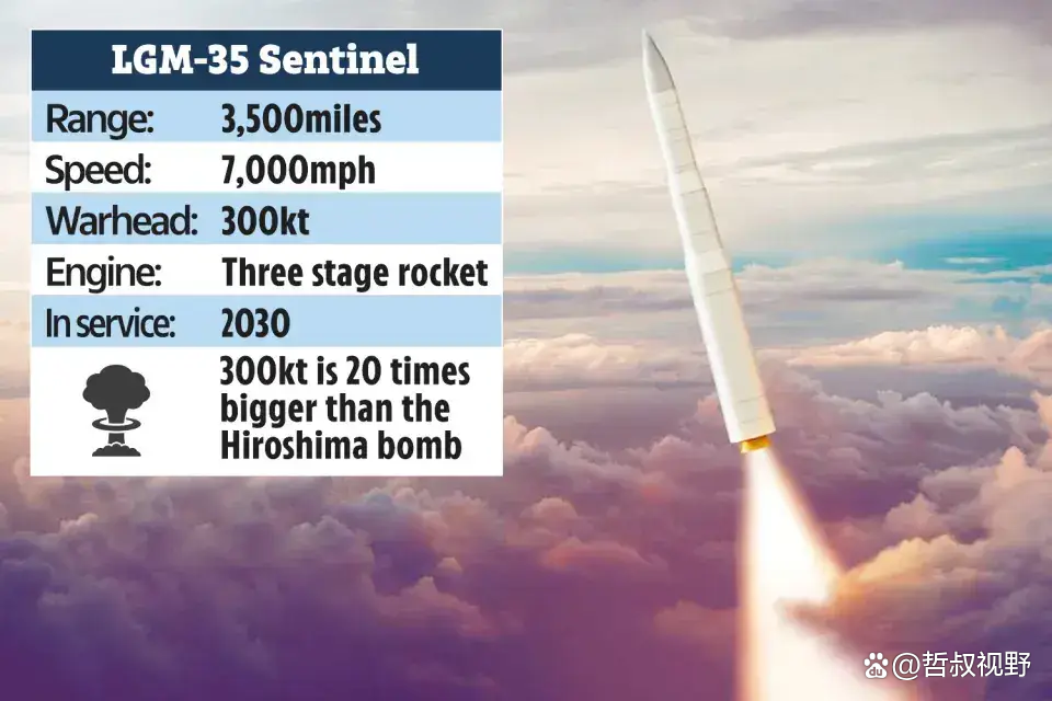 美国洲际导弹服役时间 美军最厉害的战略武器