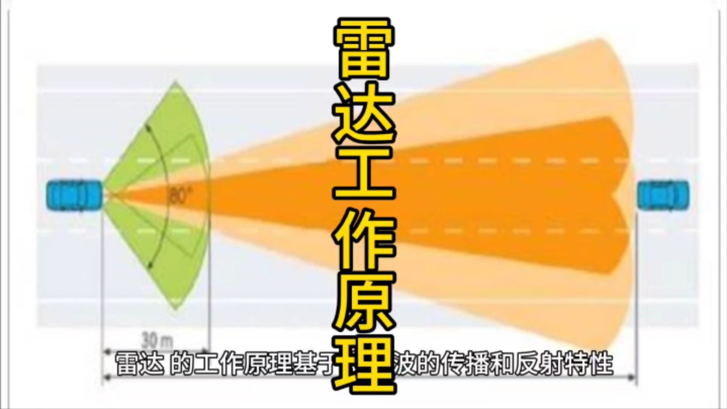 超越地平线：天波超视距雷达...