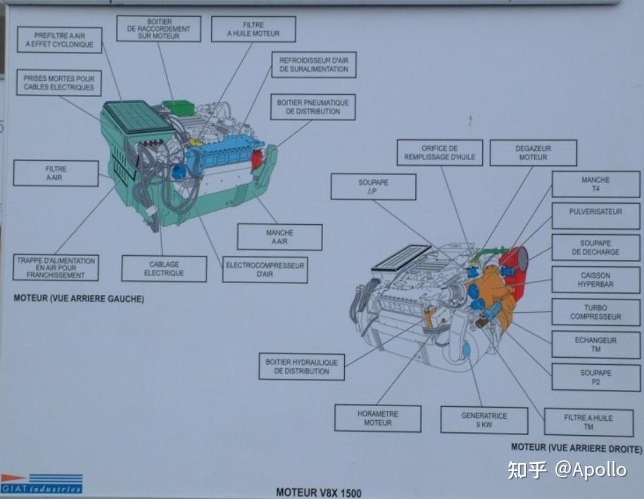 坦克动力系统揭秘 坦克炮塔转动原理是什么