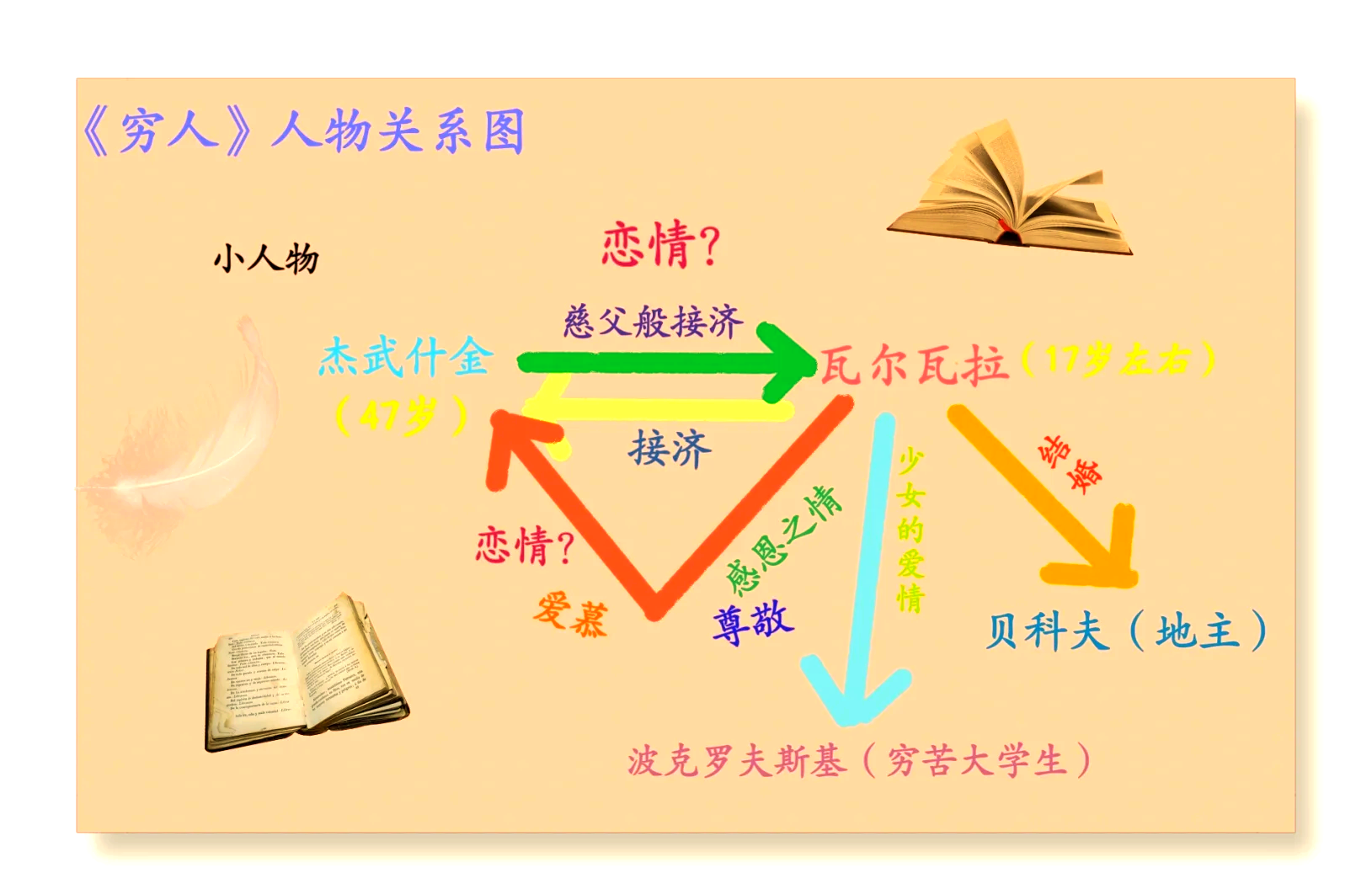 为什么饥荒政治学能拿诺贝尔奖，并被称为“经济学的良...