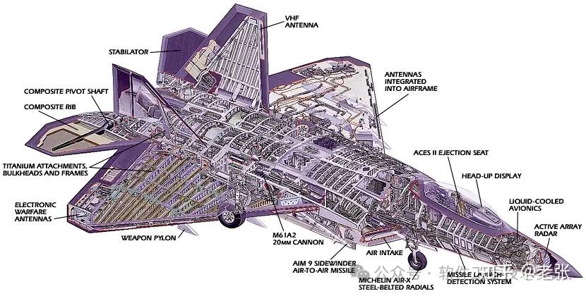 F-22猛禽战斗机性能解析 美军最强隐身战机到底有多厉害