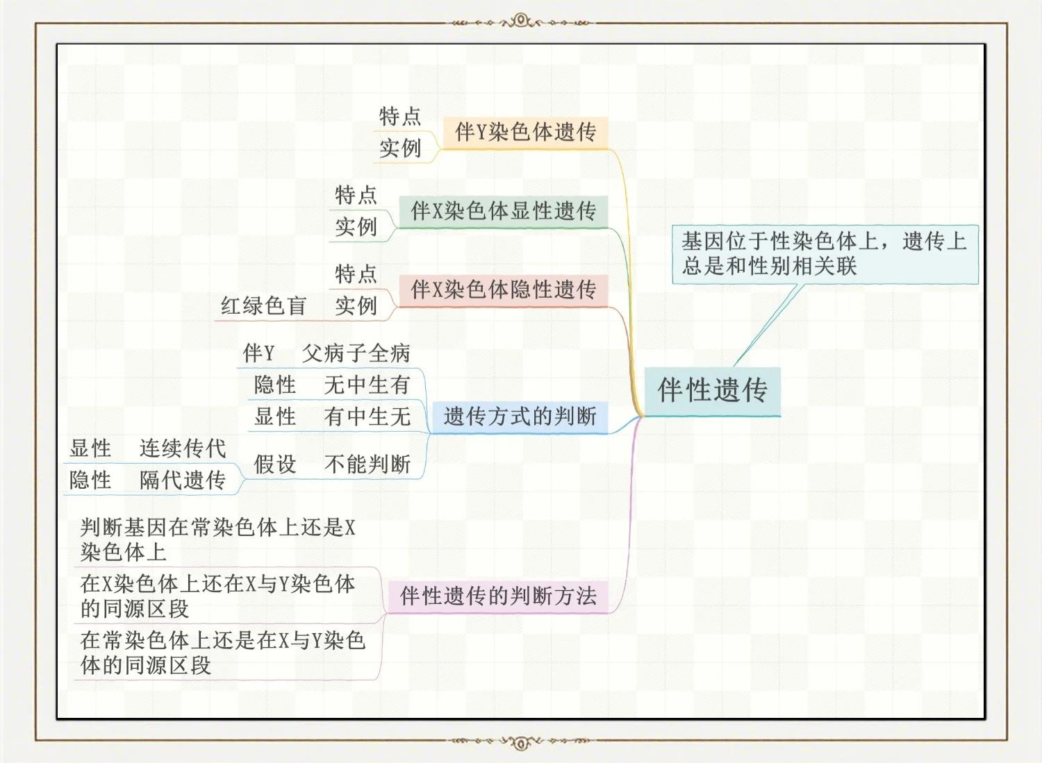 人类的知识为什么不能遗传？...