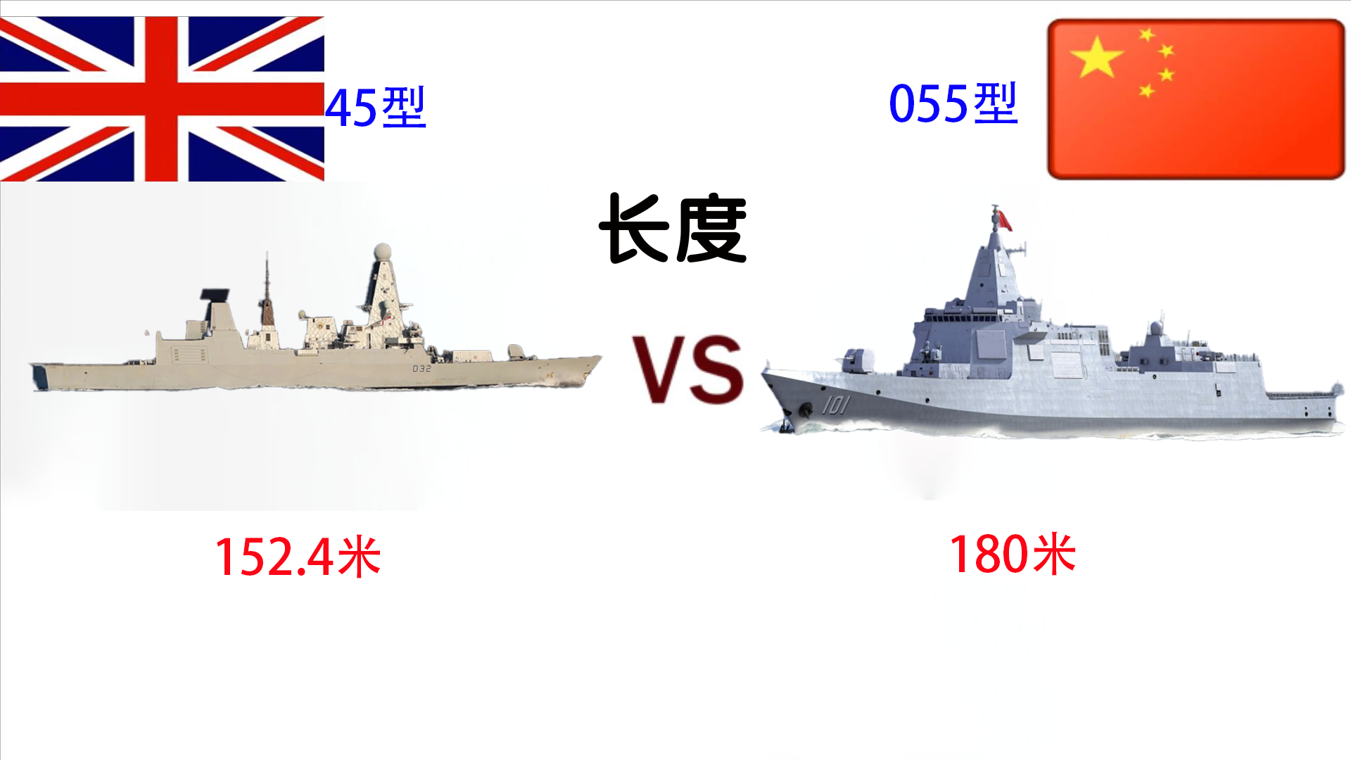 各国驱逐舰实力对比 全球主力驱逐舰排名分析