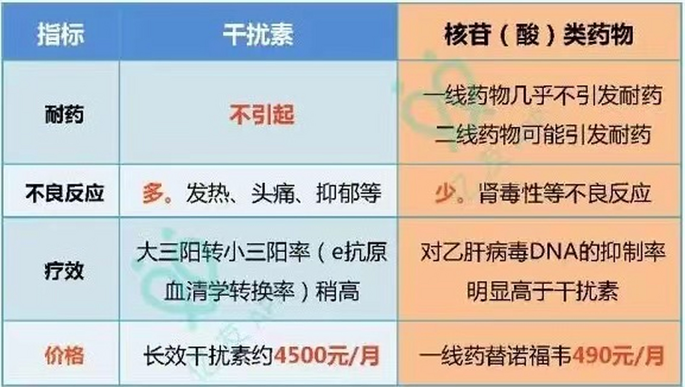干扰素适应症与禁忌症 拔牙职业禁忌症注意事项