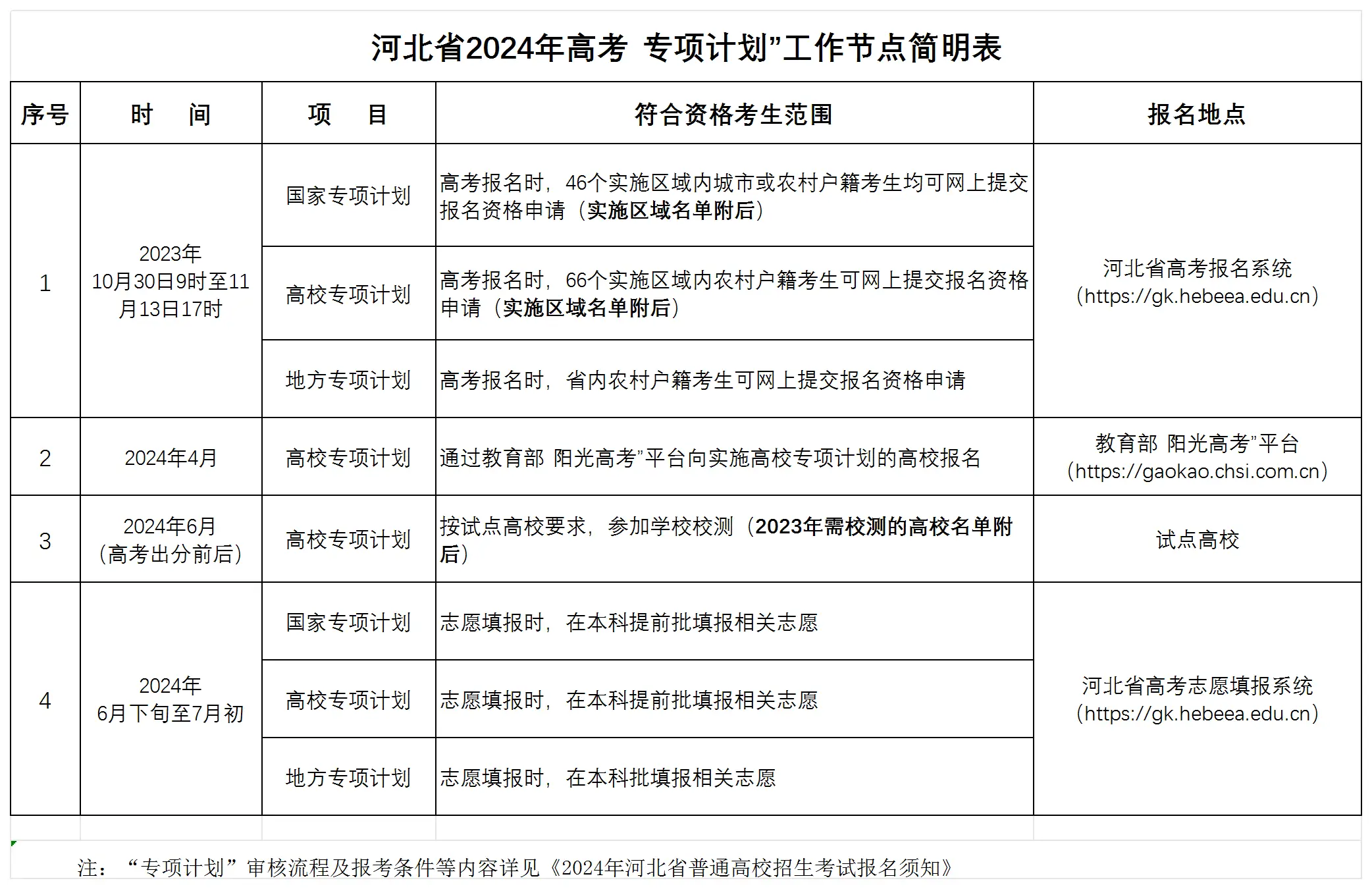 提前实施的“金属星球”探测计划...