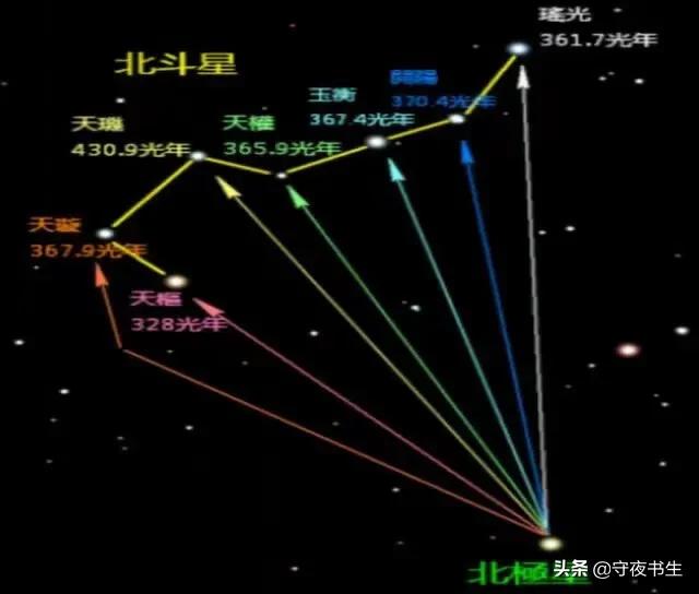 北斗七星距离地球多远和太阳相比大小如何