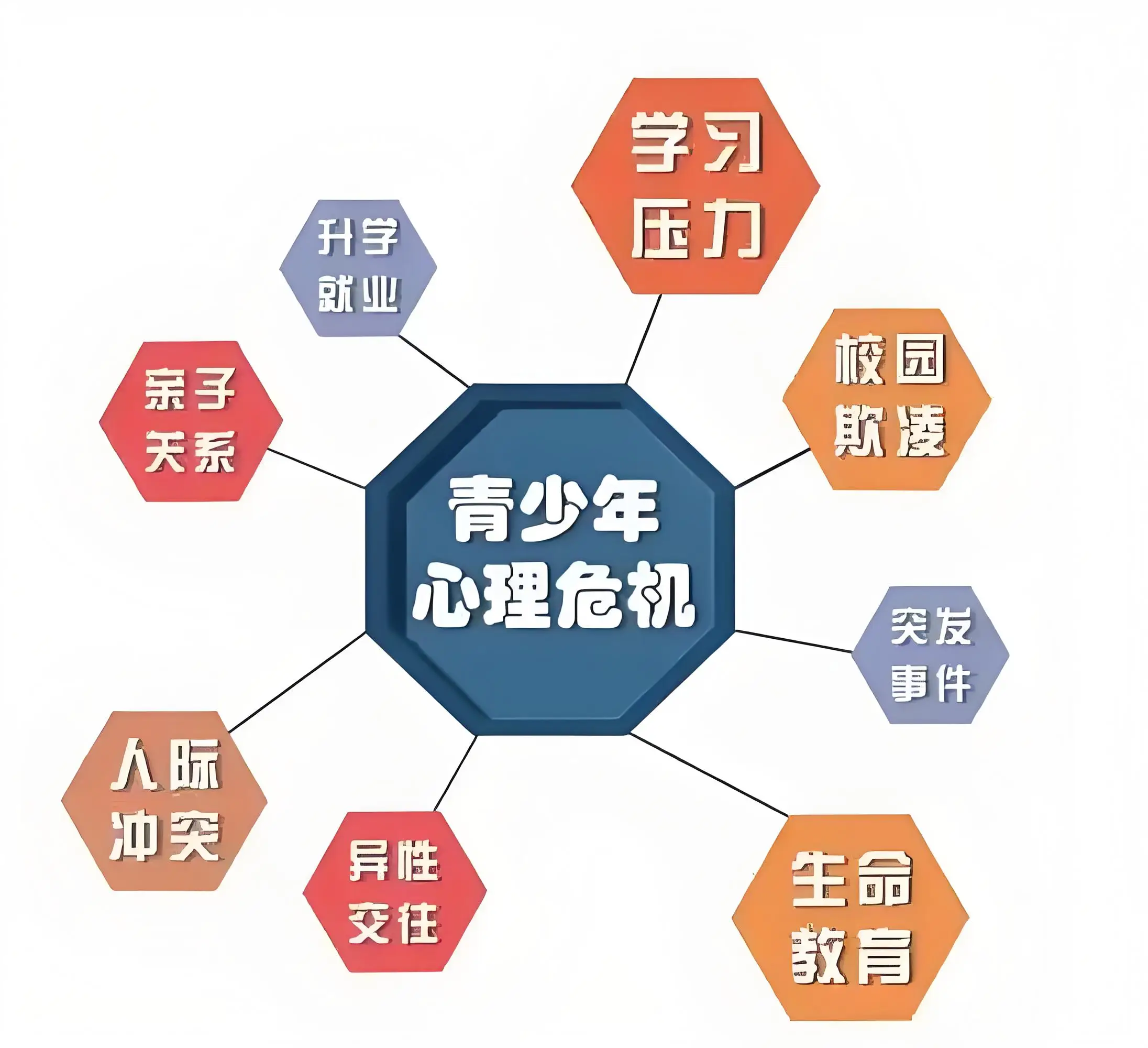 青少年成长困境 生命价值如何实现