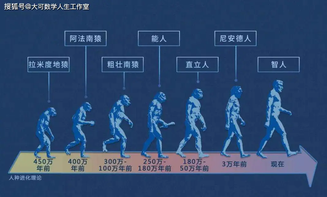 人类起源繁衍之谜 最早两个人如何产生后代