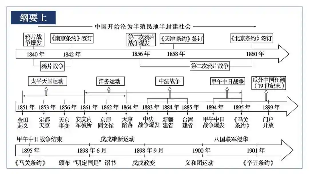 19世纪以来的世界上有哪几次暗杀浪潮?...