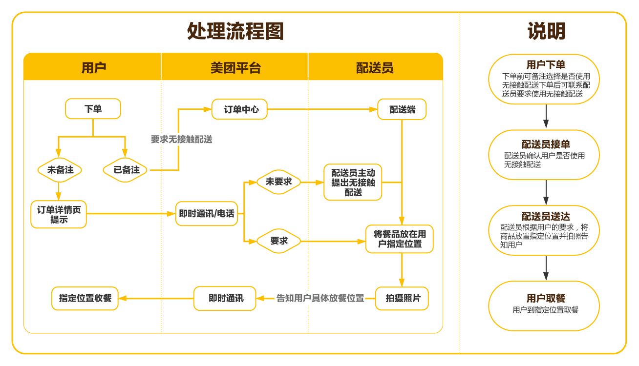 美团特别服务使用攻略，教你轻松解锁隐藏功能