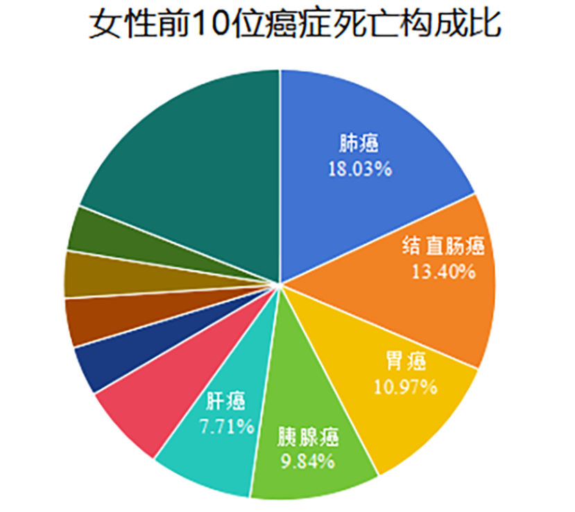 癌症最爱找上哪些人 如何预防癌症找上门