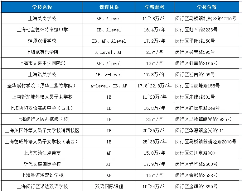 上海双语学校选择指南 国际教育路线规划解析