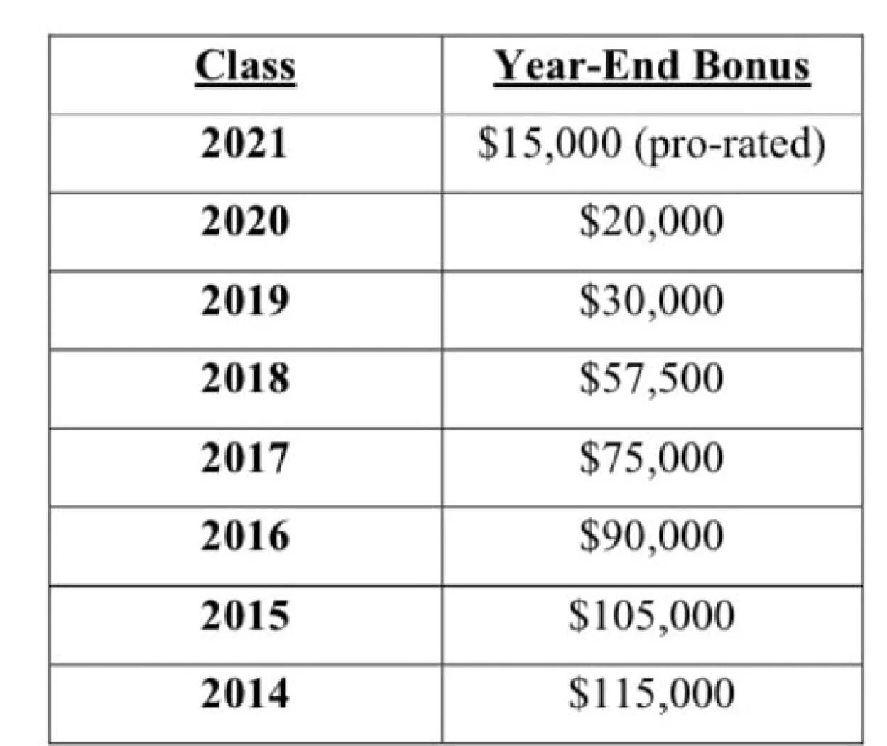 美国工资水平大揭秘 真实收入到底有多高