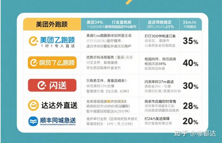 外卖薅羊毛终极指南:2025年主流平台优惠力度&隐藏下单渠道测评