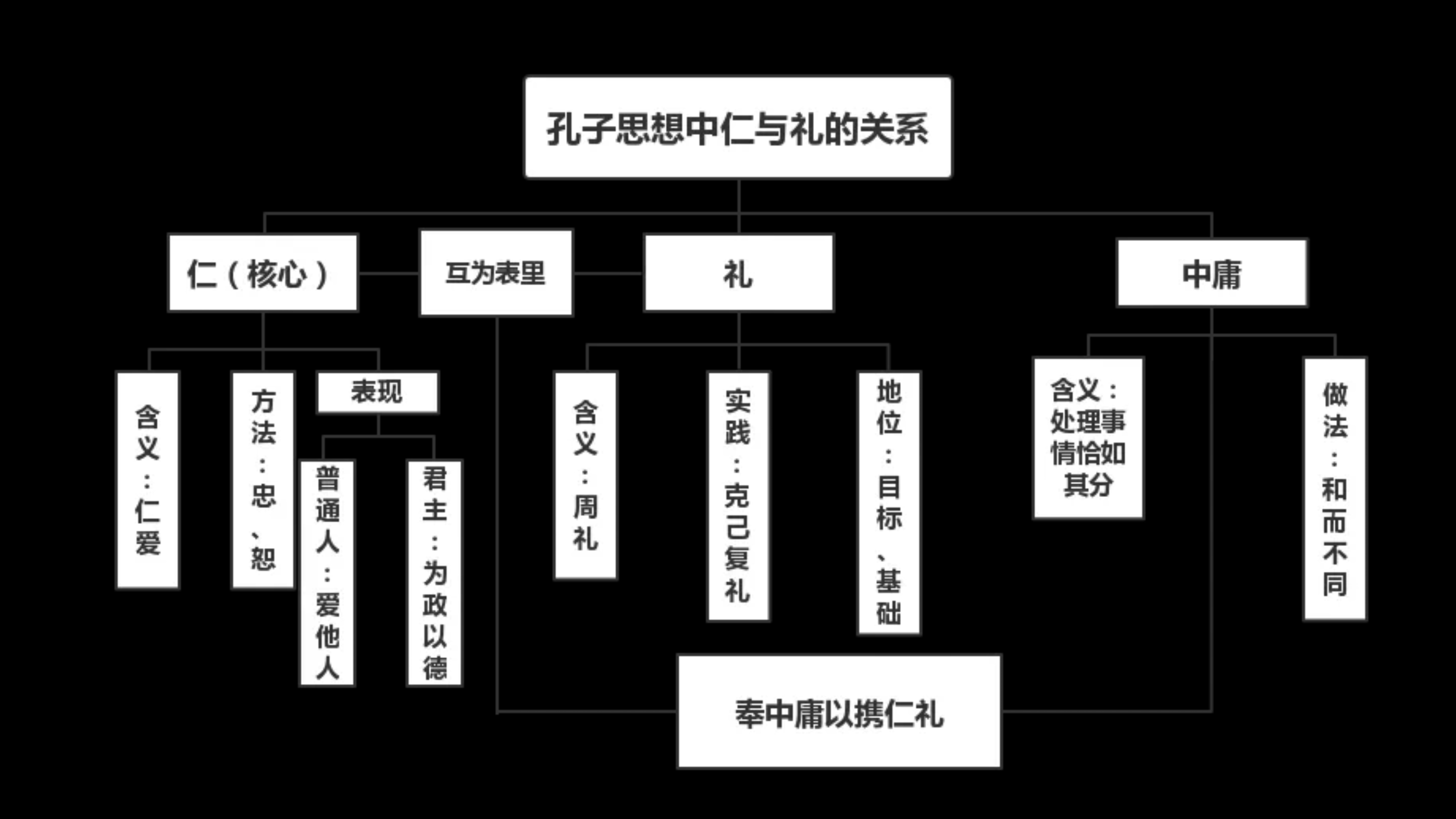 孔子“至圣先师”头衔是怎么来的？历朝“公关”PK大...