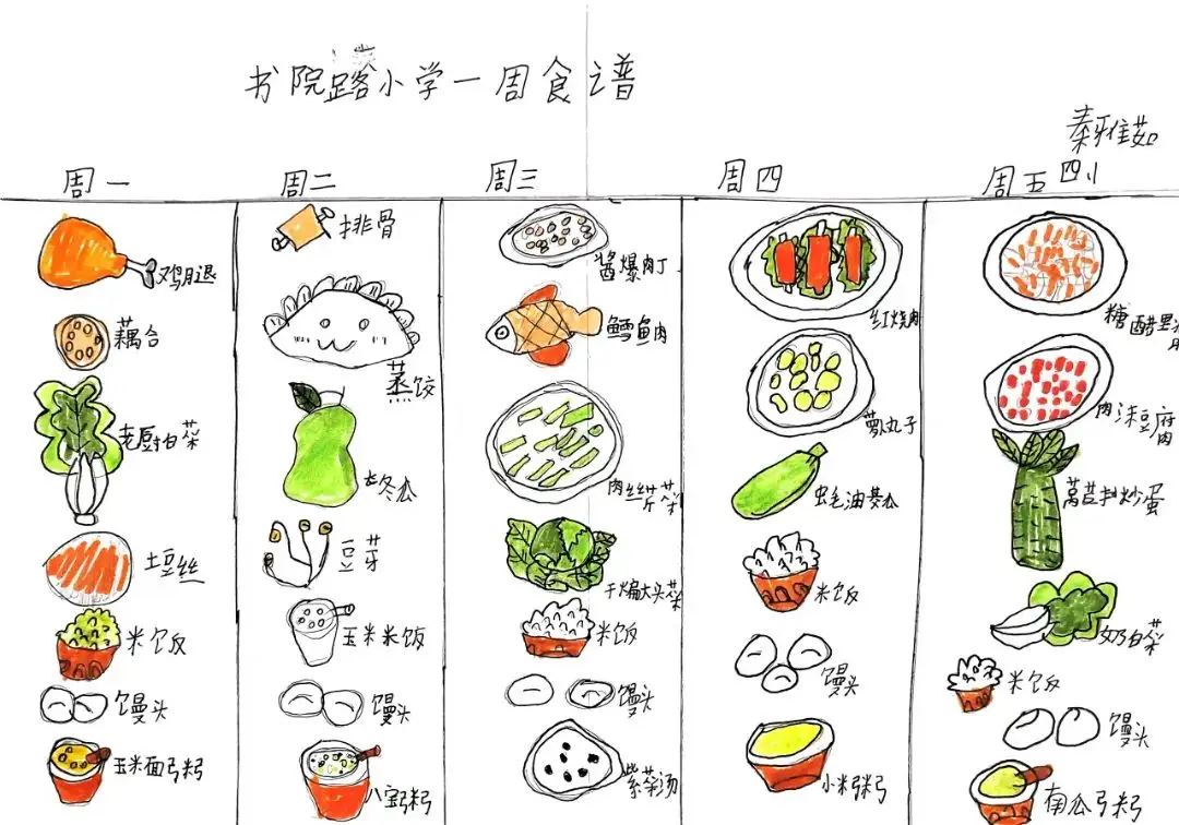 小小美食家养成记 儿童美食探索全攻略