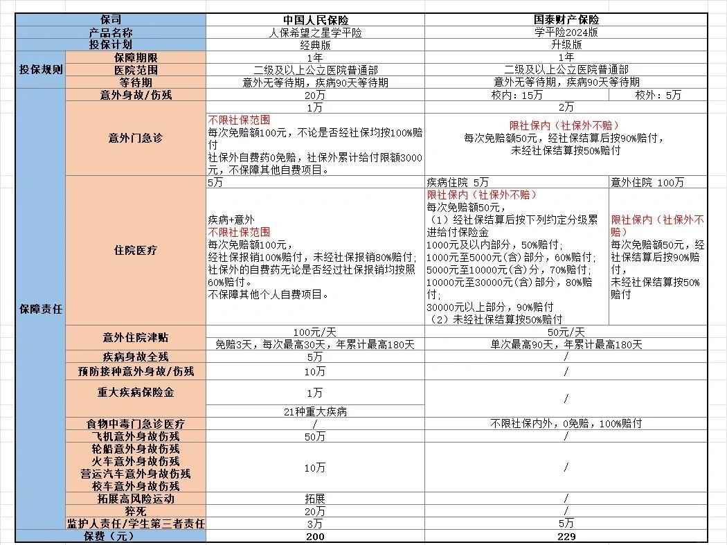 200元预算怎么花？附近高性价比消费指南_省50%的避坑攻略