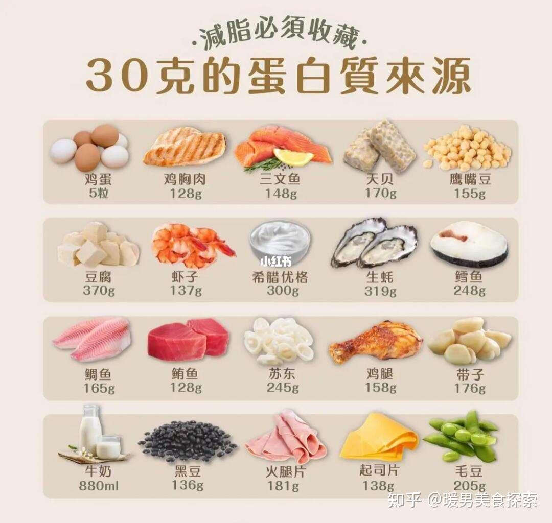 低蛋白质食物有哪些 糖尿病适合低碳水饮食吗