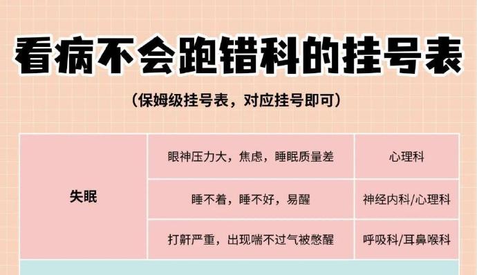 注意!这些病症最易挂错号...