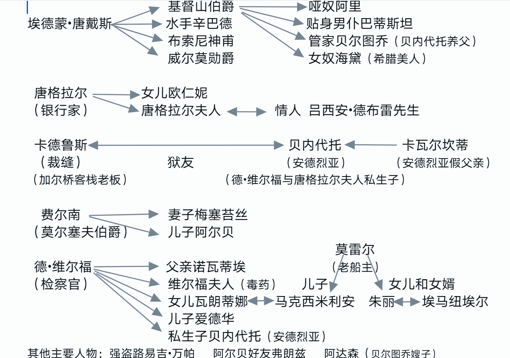 基督山伯爵性格转变 原著与电影差异有多大
