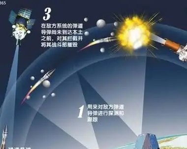 反导雷达是如何识别假目标？...