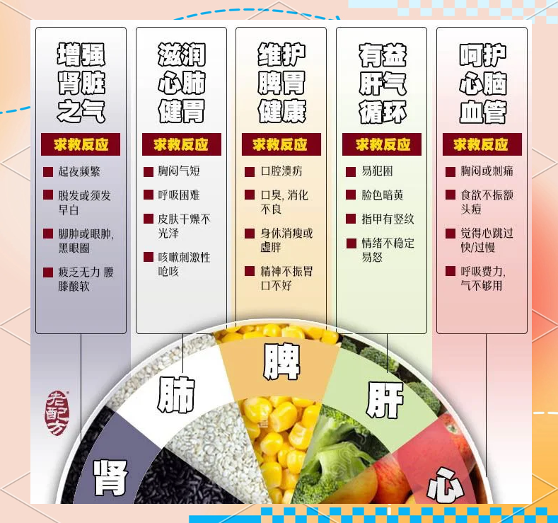 为什么吃“色”，益于维护人体健康？...