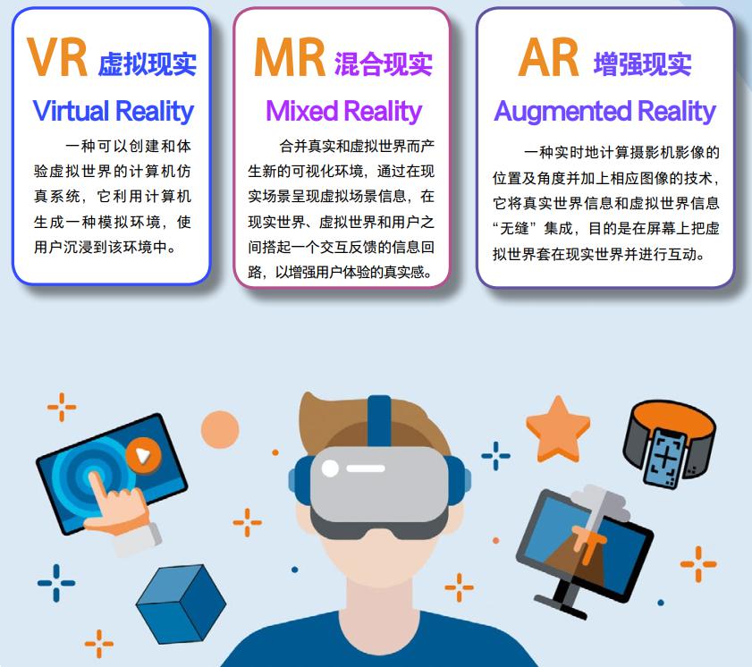 VR AR MR三大技术揭秘 它们究竟有啥不一样